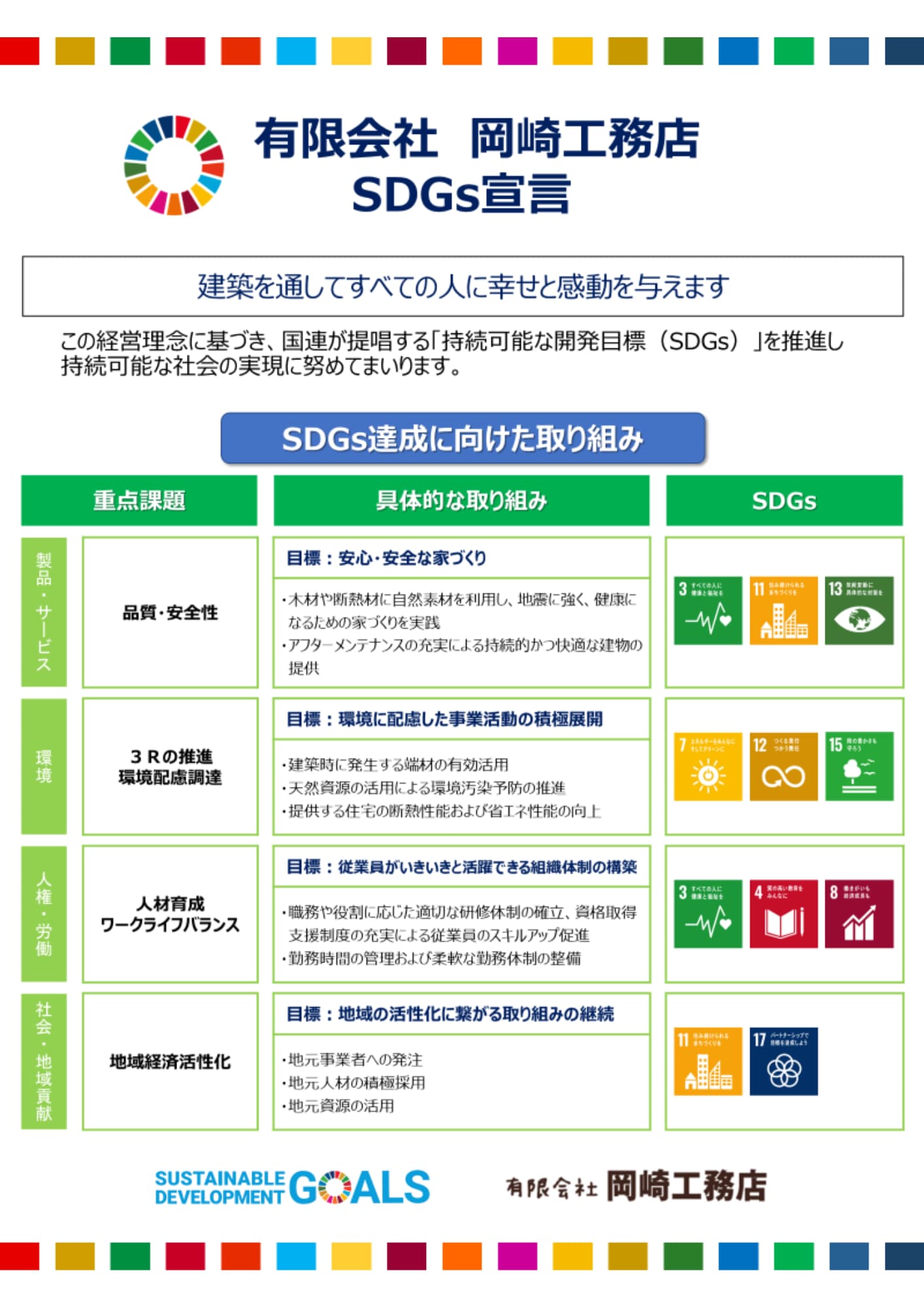 SDGs宣言